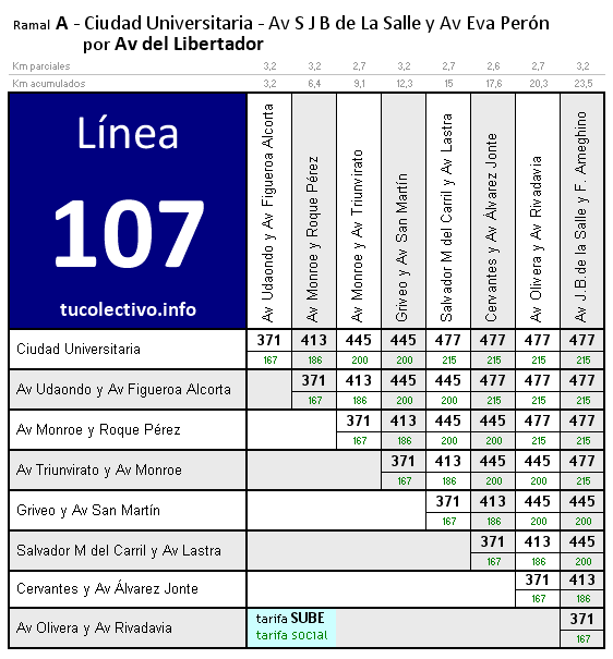 tarifa colectivo línea 107